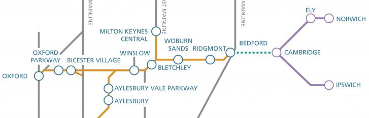 East West Rail launches new consultation for vital rail links