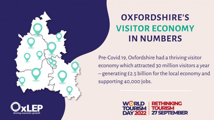 World Tourism Day 2022: Destination Oxfordshire